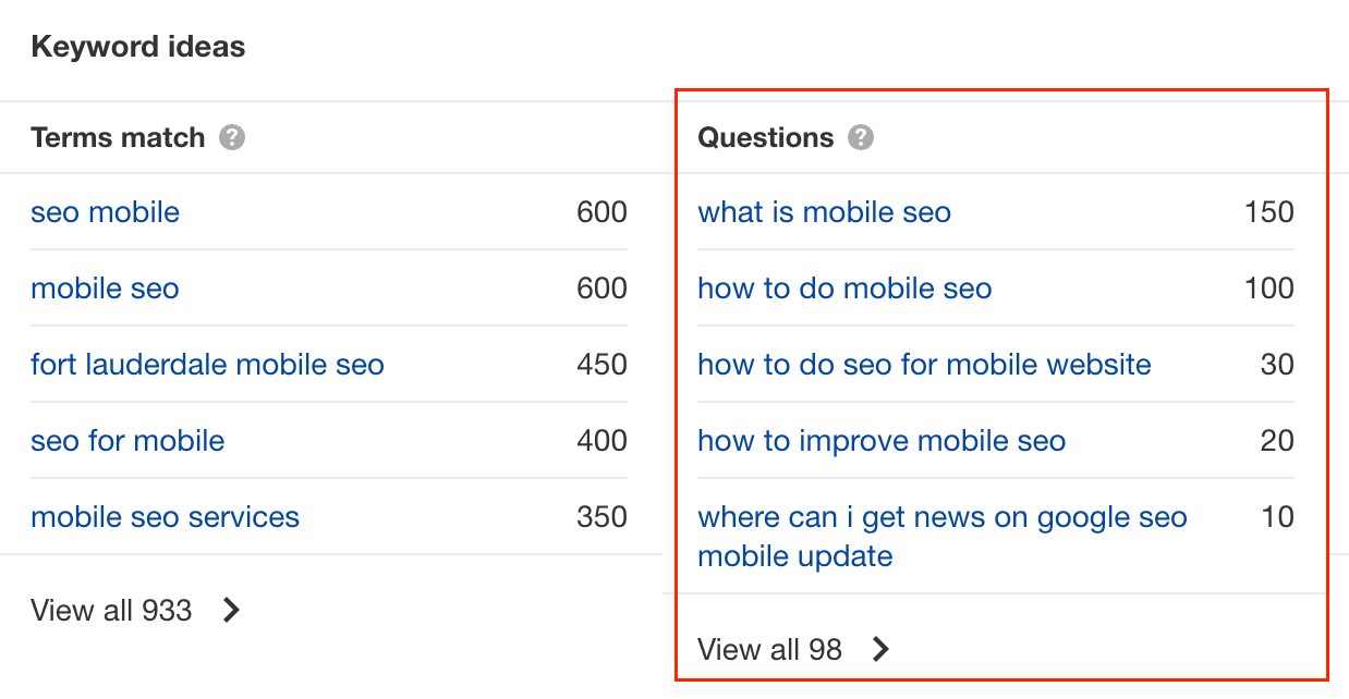 Ahrefs keywords questions section