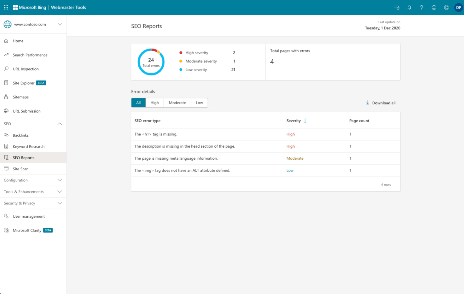 Bing SEO dashboard example webmaster tools