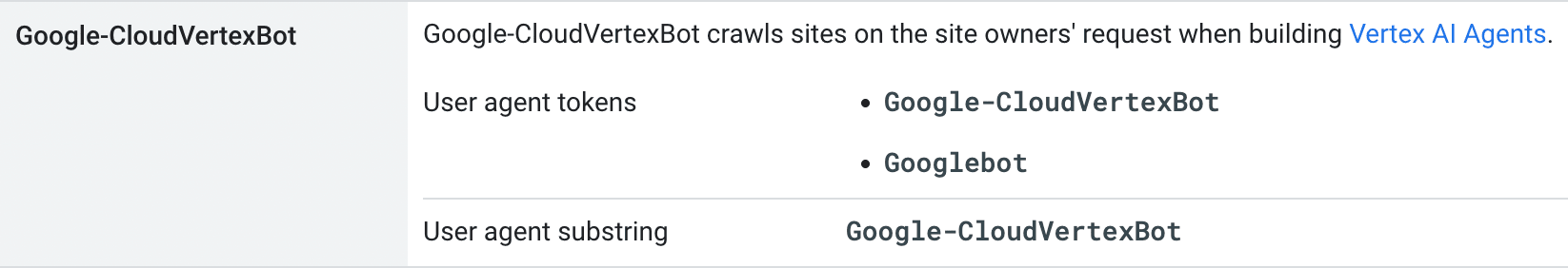 google-cloudvertexbot-documentation