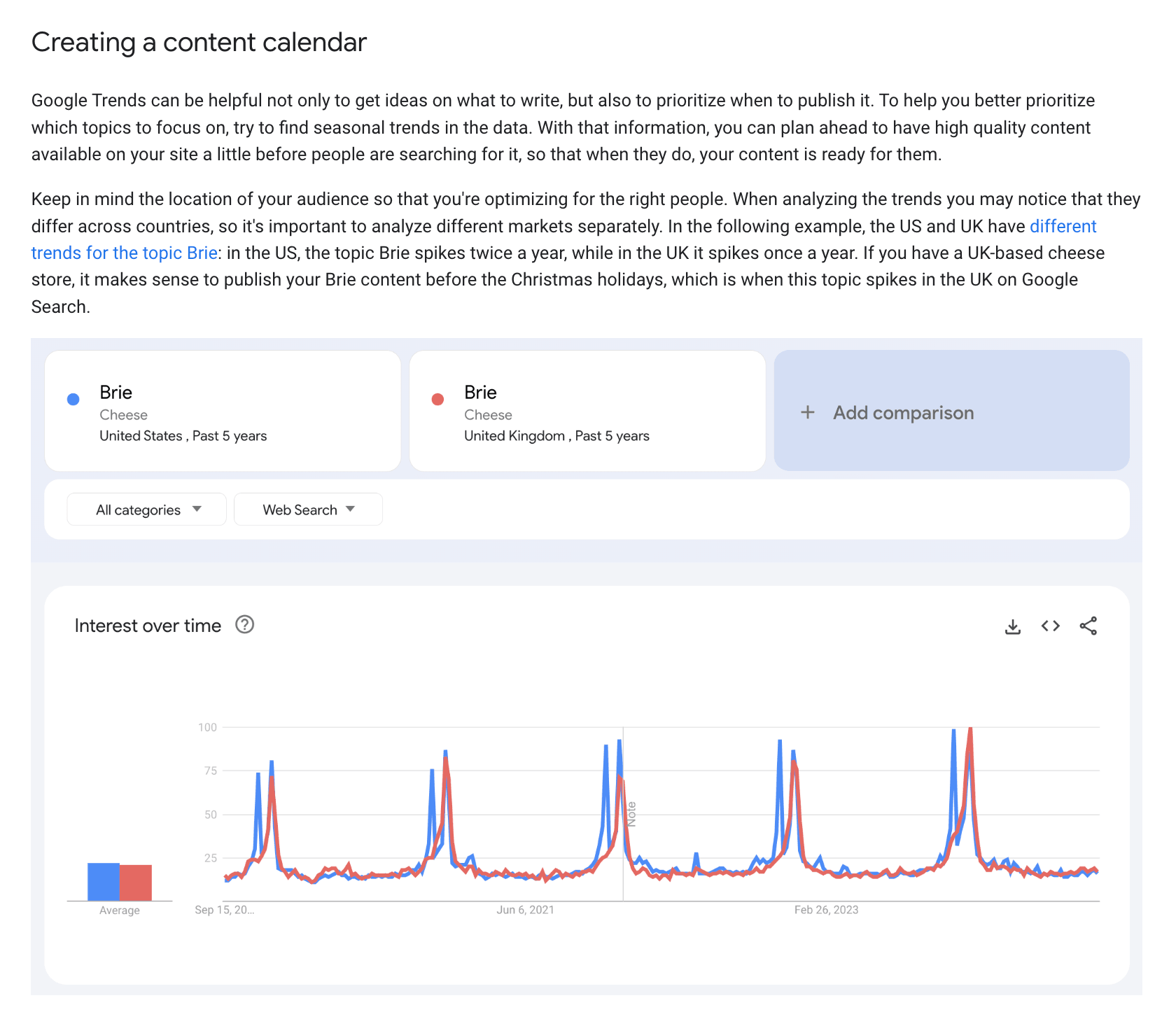 New Documentation for Google Trends