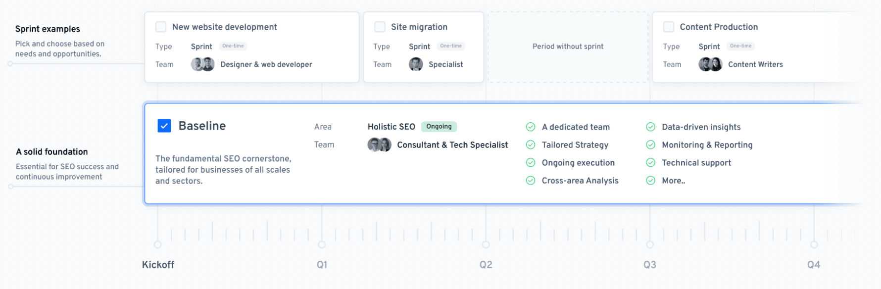 SEO as a Service model