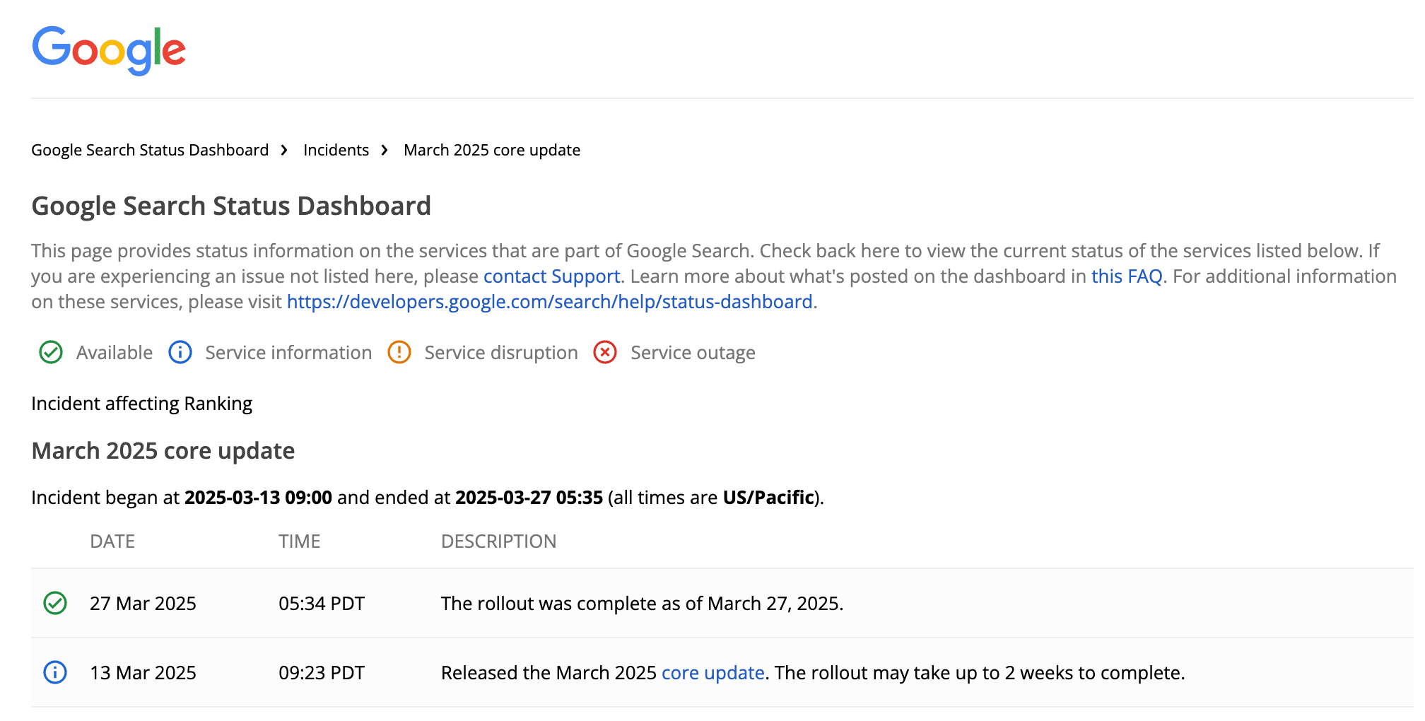 google march 2025 core update dashboard