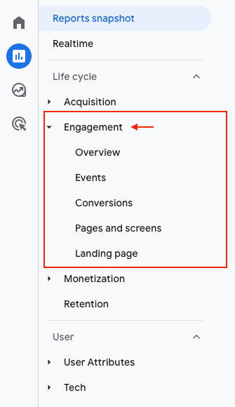 User Engagement GA4