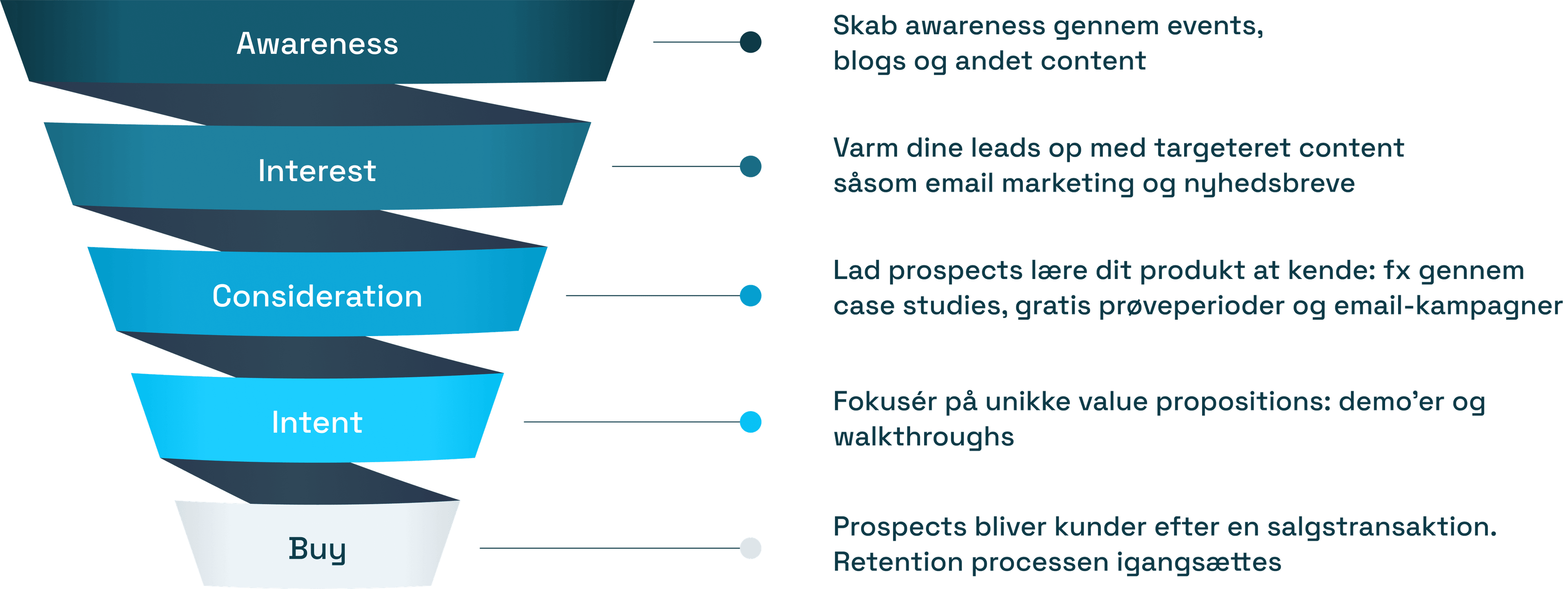 saas-marketing-funnel