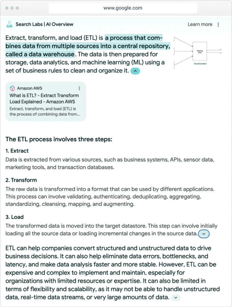 ai overviews analysis
