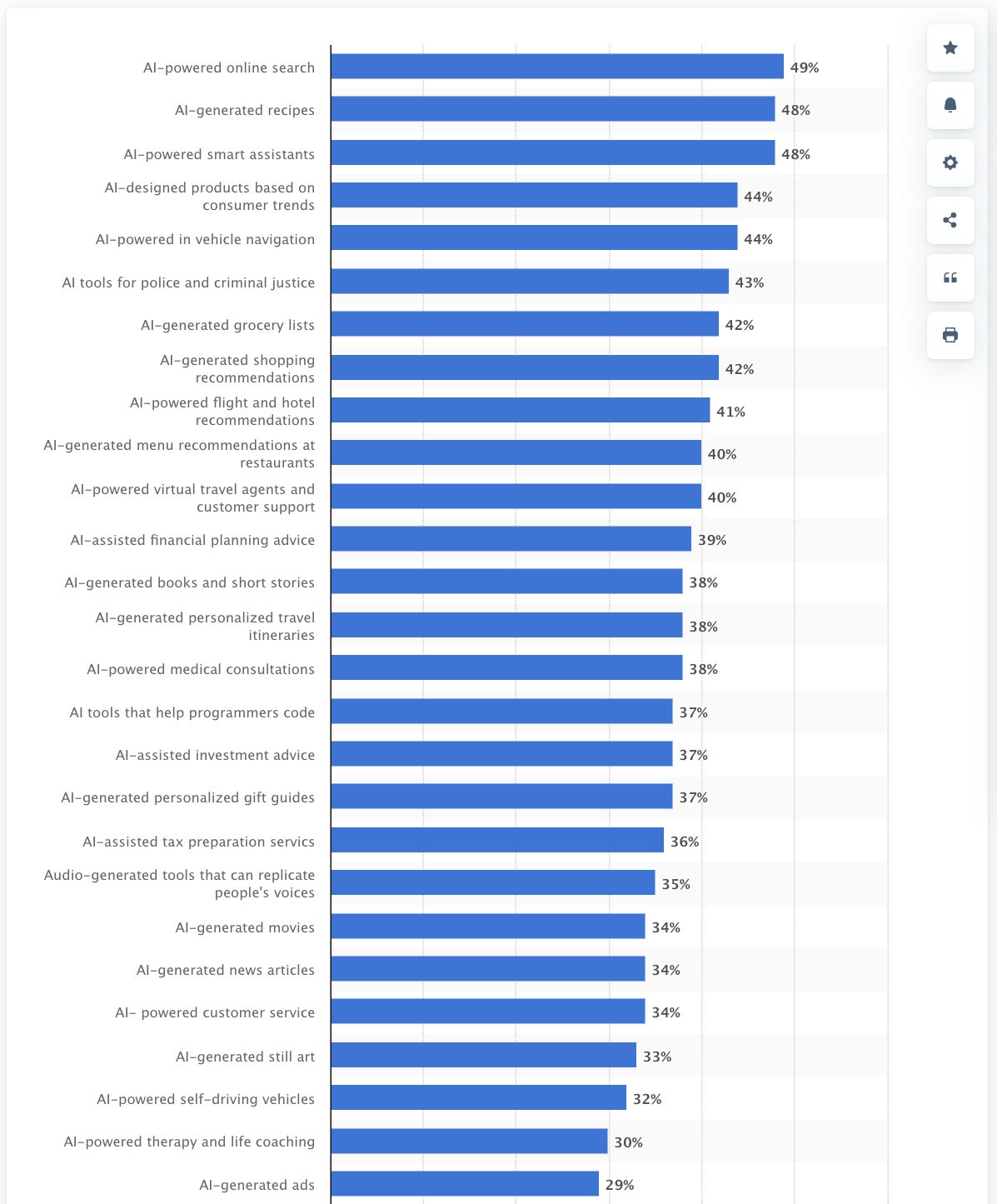 ai powered search statista 2023