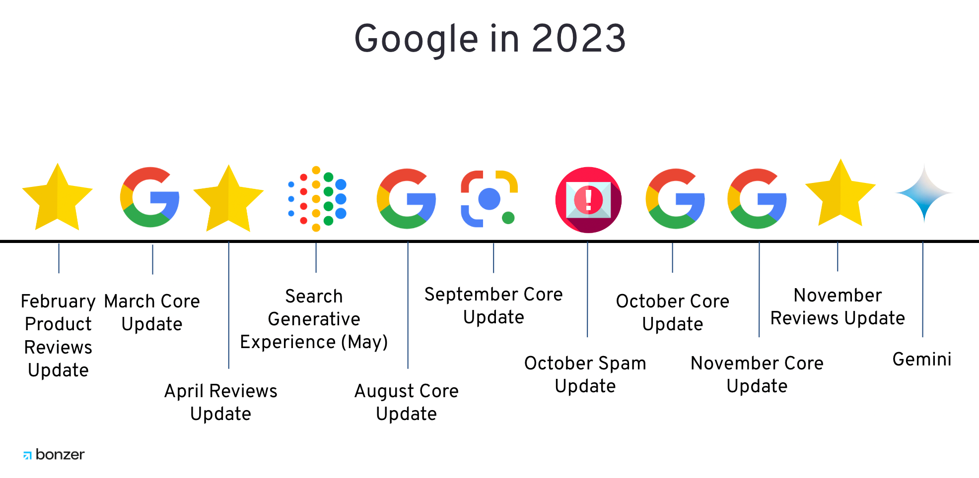 google in 2023