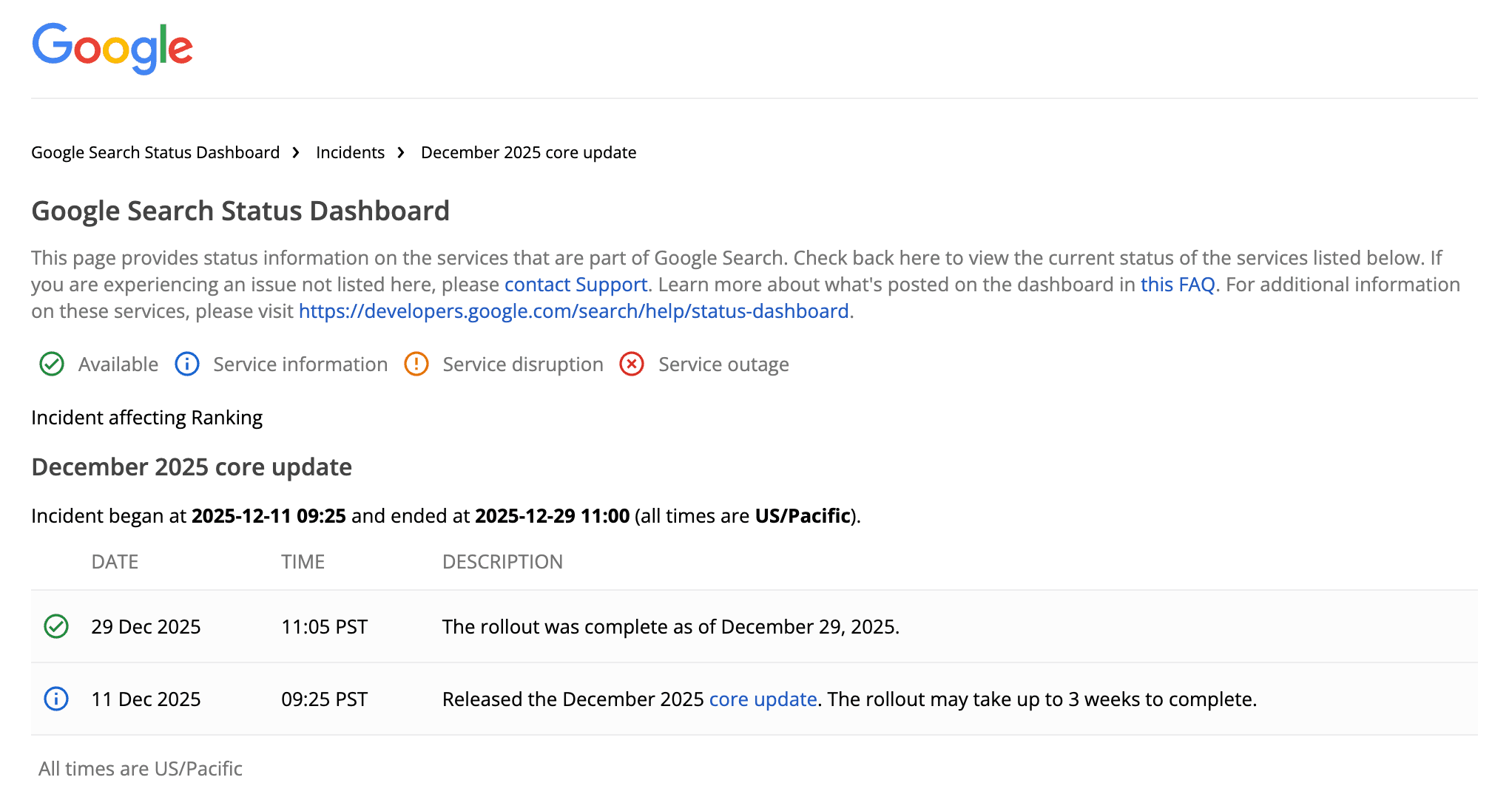 Google's December 2025 Core Update