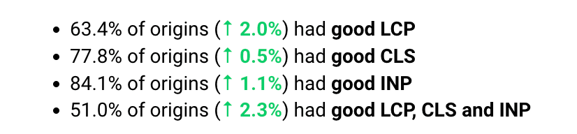 crux report june 2024 core web vitals scores