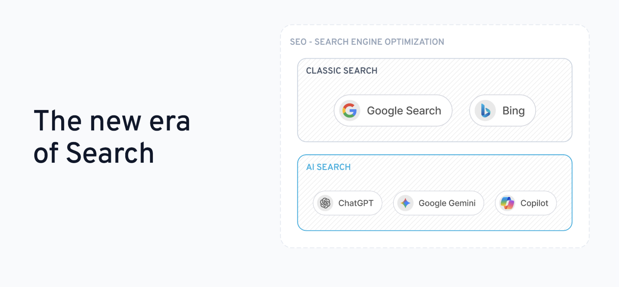 The new era of search: classic search and AI search under one SEO umbrella